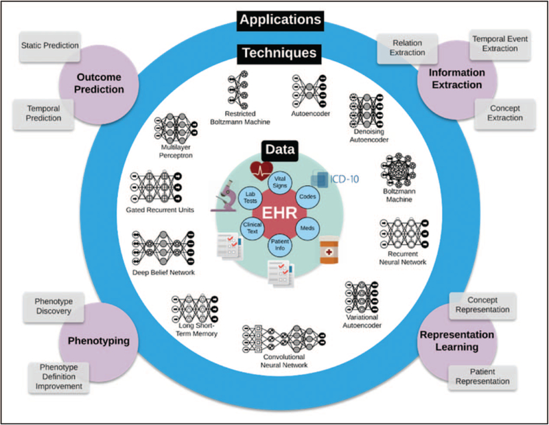  Primer on machine learning: utilization of large data set analyses to individualize pain management