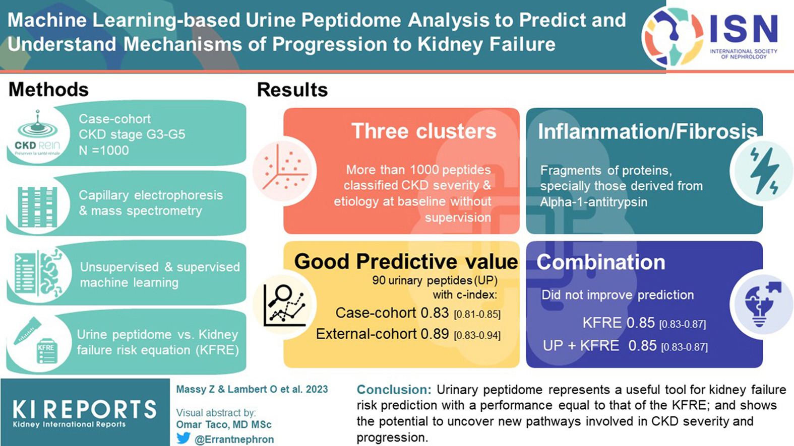  Machine Learning-Based Urine Peptidome Analysis to Predict and Understand Mechanisms of Progression to Kidney Failure